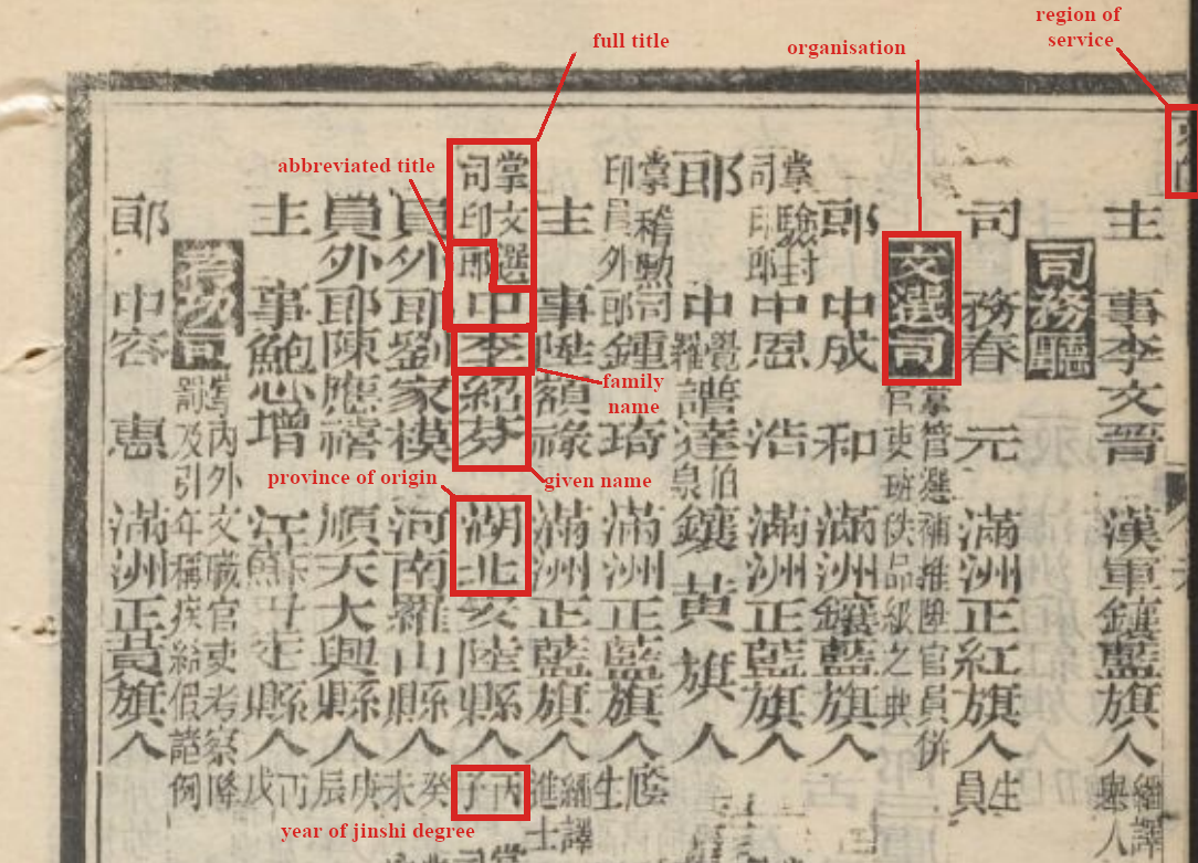Jinshenlu example record from the Harvard Yenching Library, (volume: Juezhi
Quanlan, Guangxu 23, Winter).