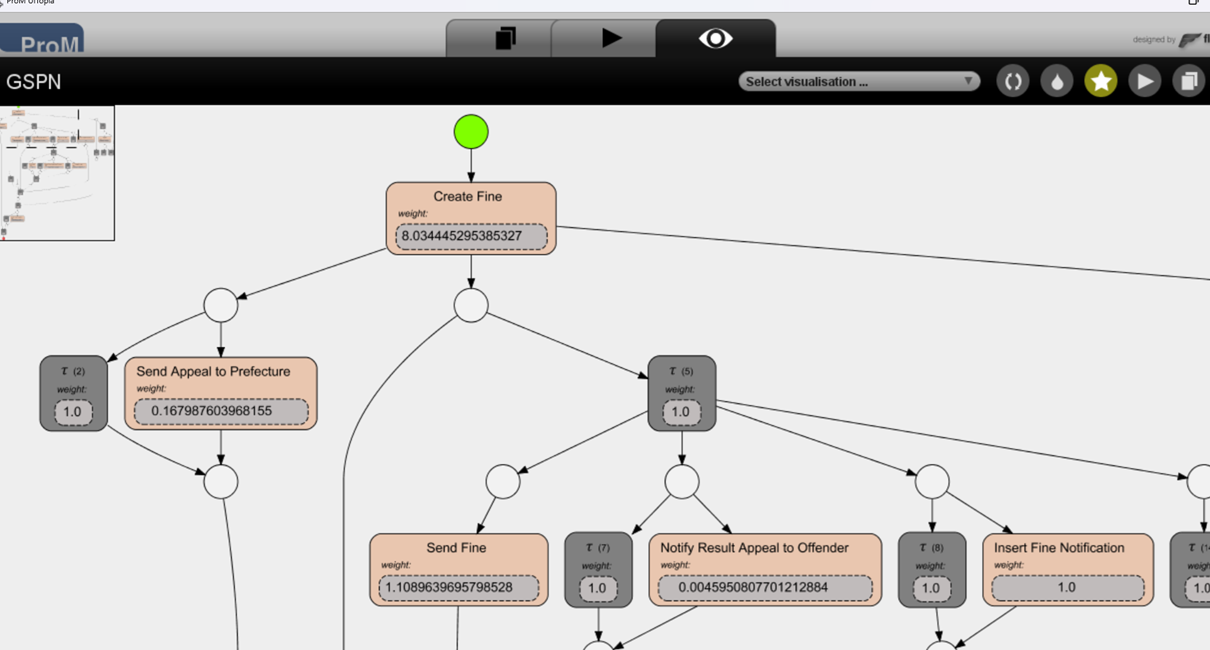 Visualiser for ProM GSPNs