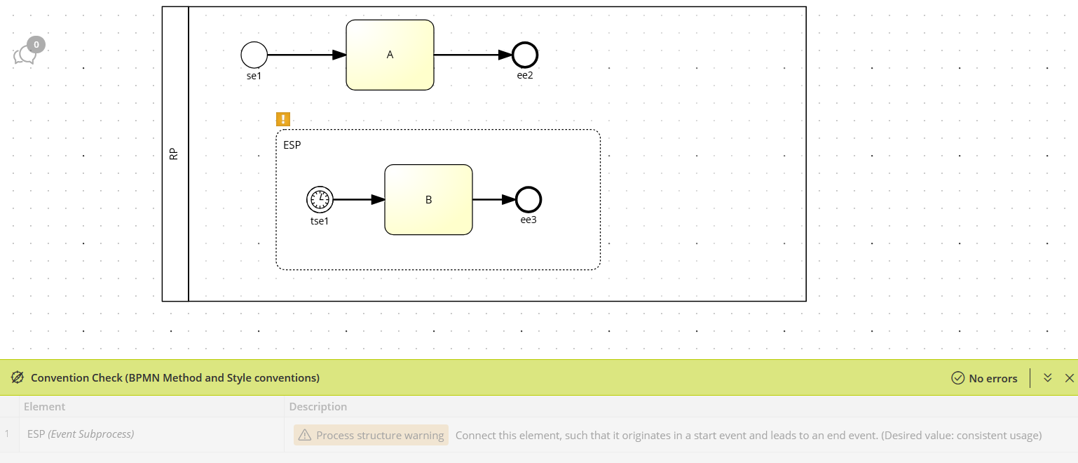 Example model